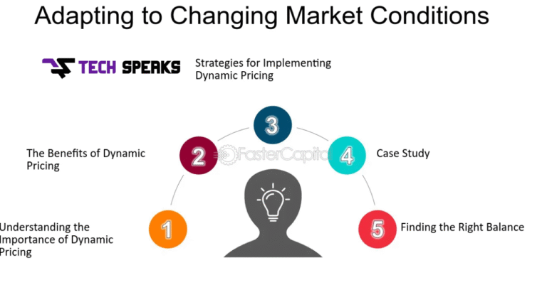 ever changing marketplace meaning what