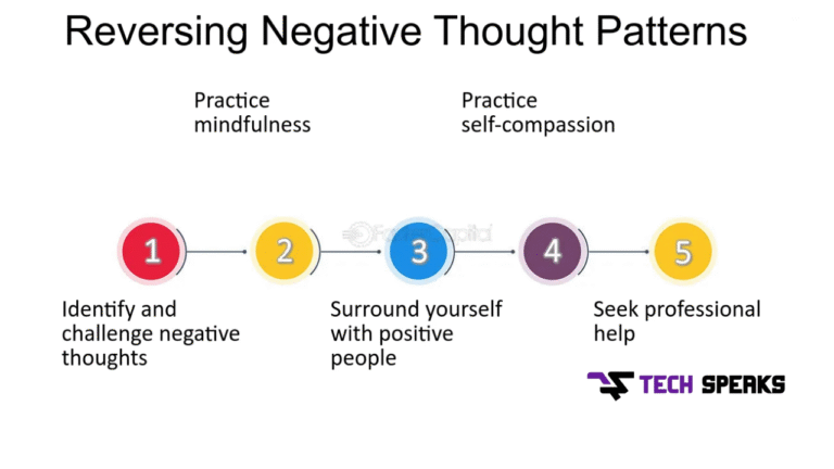 thought directives and unmanaged emotional patterns