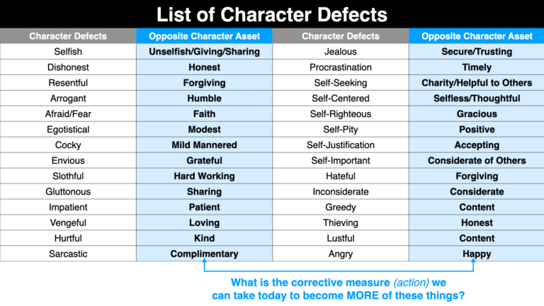 character defects